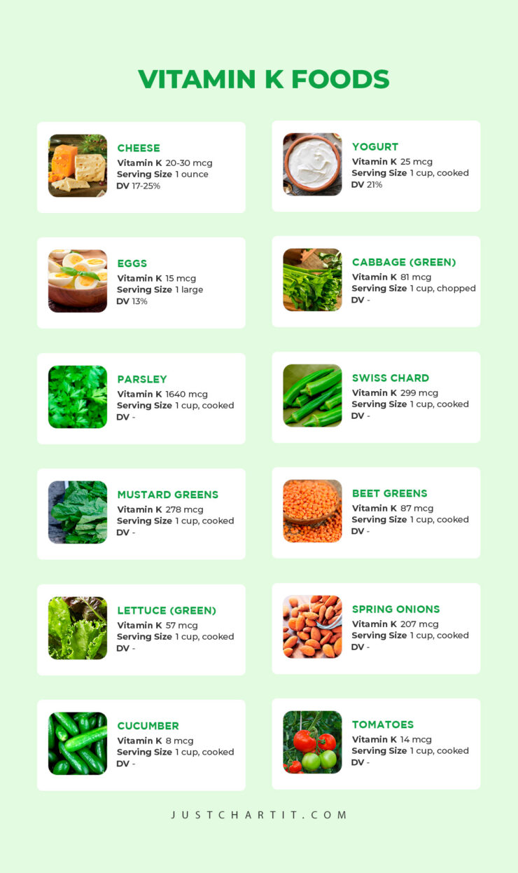 Vitamin K Foods Chart