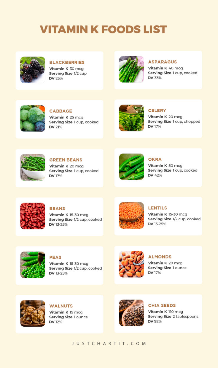Vitamin K foods List