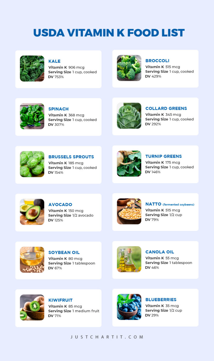 usda vitamin k food list