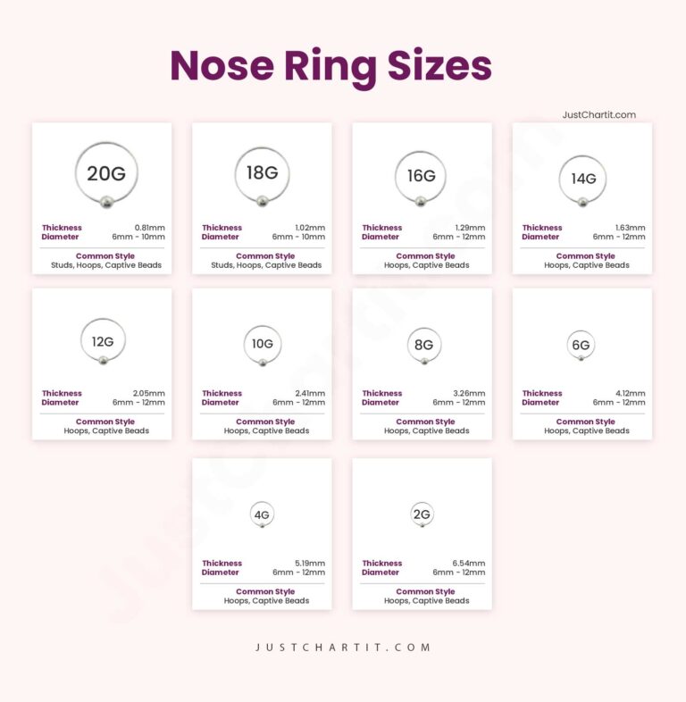 NOSE RING SIZE CHART Gauge, Thickness & Diameter in mm