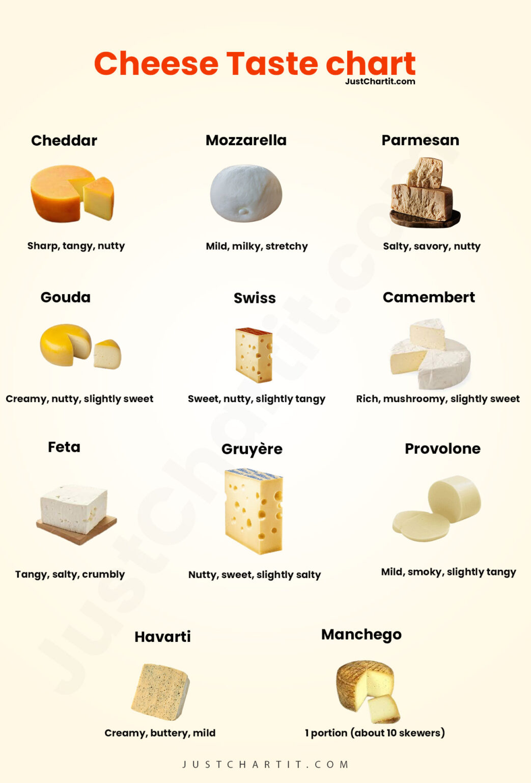 cheese-taste-chart-best-worst-cheese-to-try