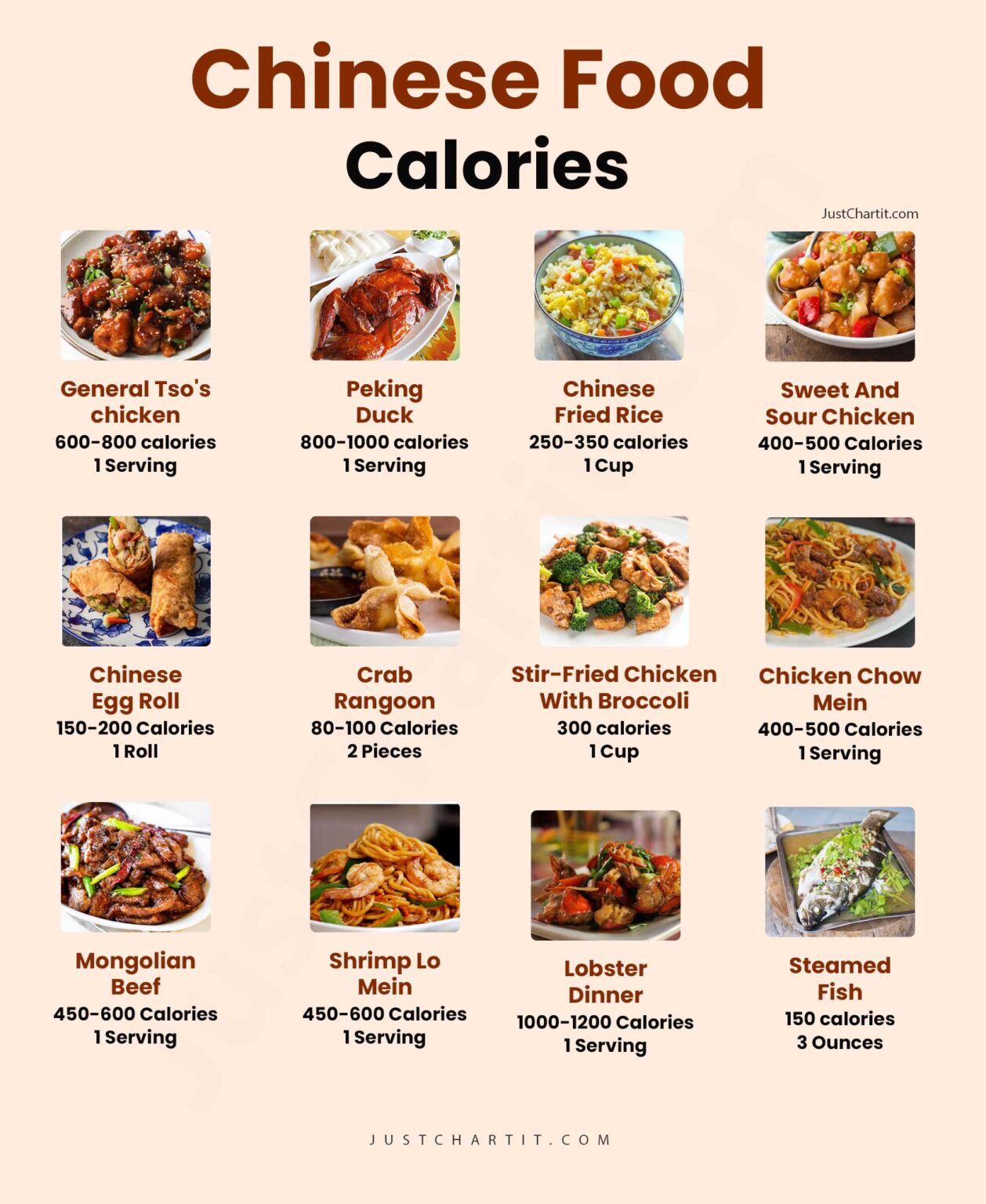 Chinese Food Calories Chart | High & Low Calories per Serving