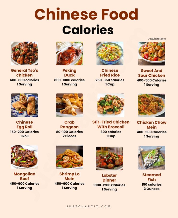  Chinese Food Calories Chart High Low Calories Per Serving