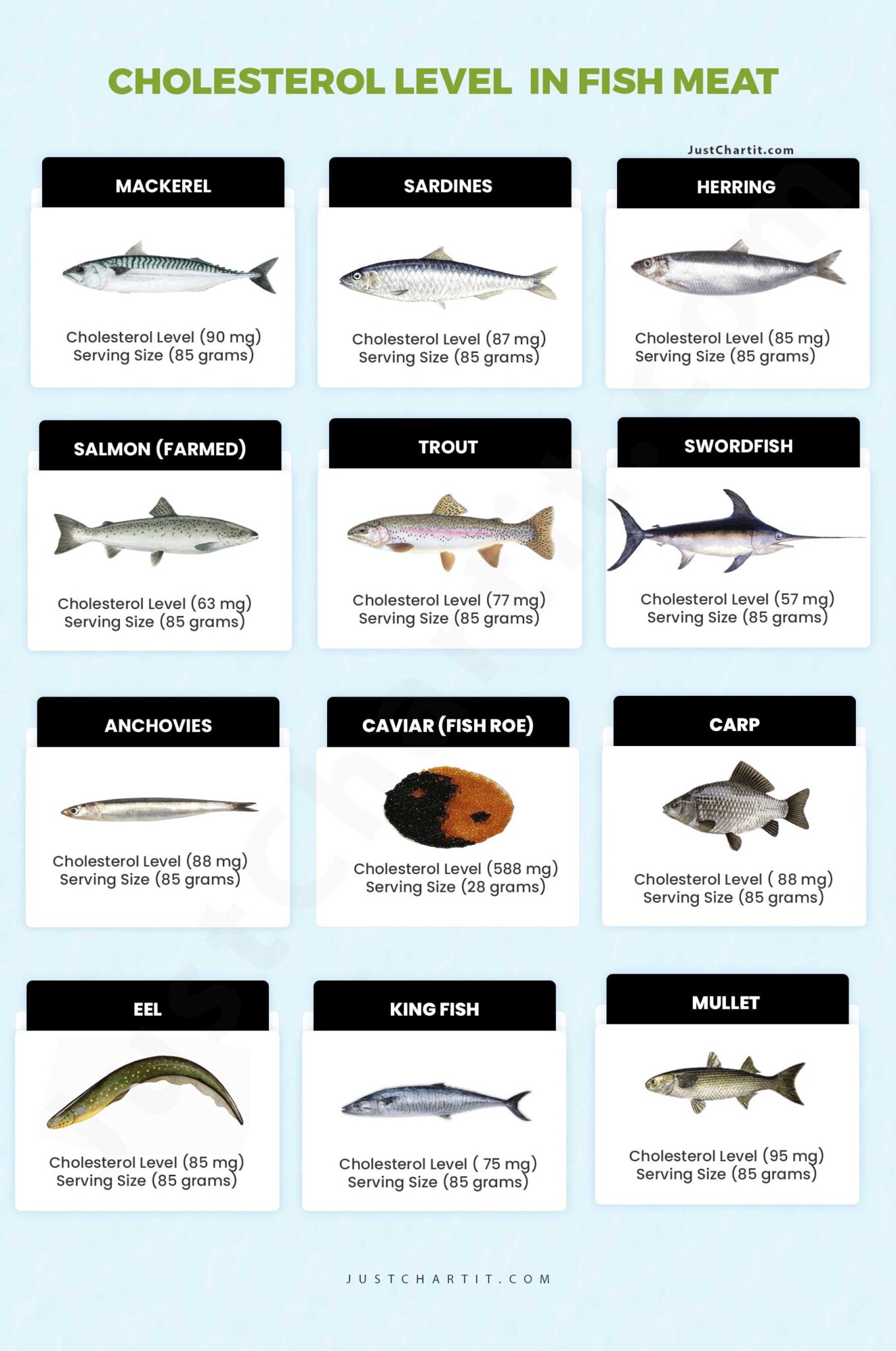 cholesterol-in-fish-chart-per-100g-serving