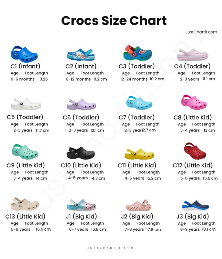 CROCS SIZE CHART | UK, US & International Sizes (cm , 