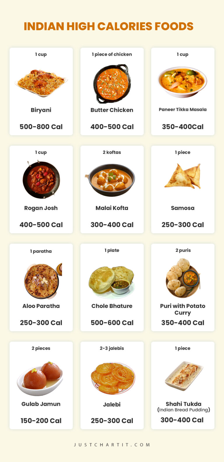 Indian Food Calorie Chart: High & Low Calories foods (Kerala & South