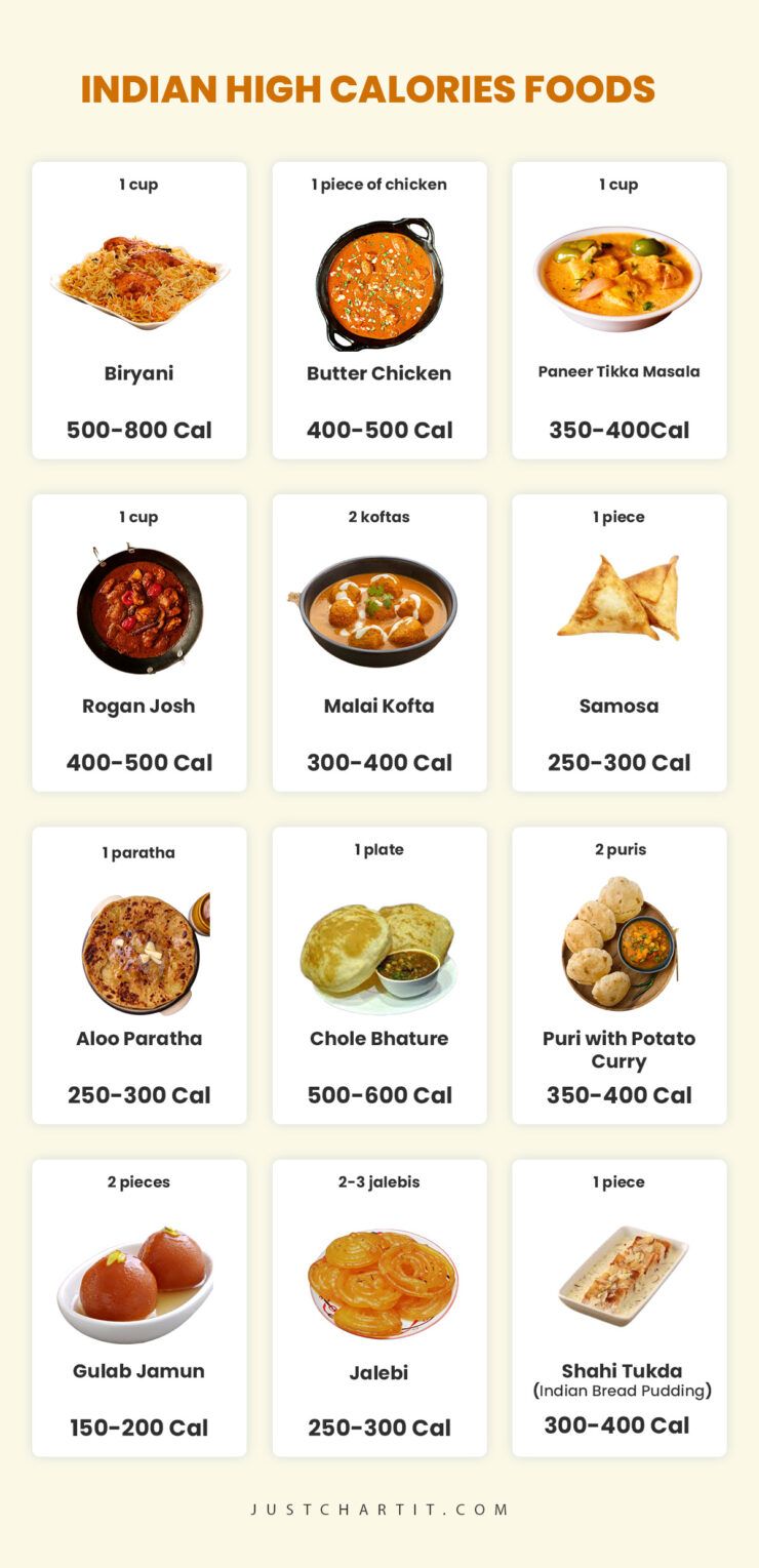 indian High Calories Foods