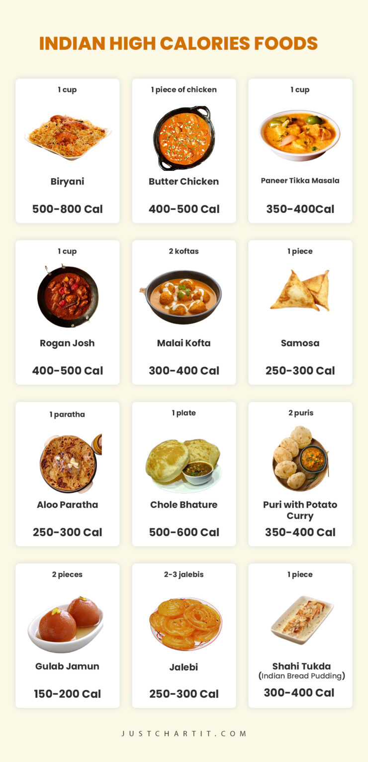 Indian Food Calorie Chart High Low Calories Foods Kerala South 