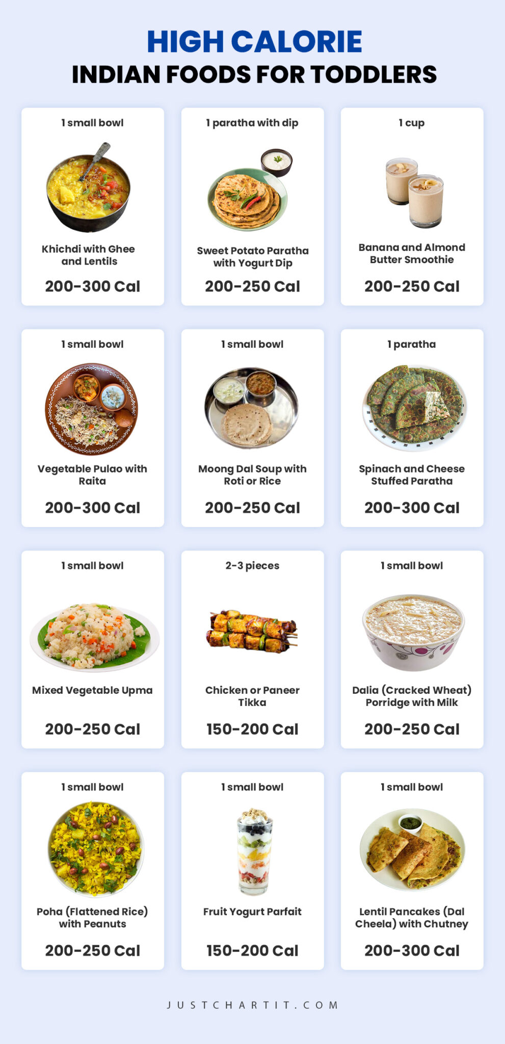 indian-food-calorie-chart-high-low-calories-foods-kerala-south