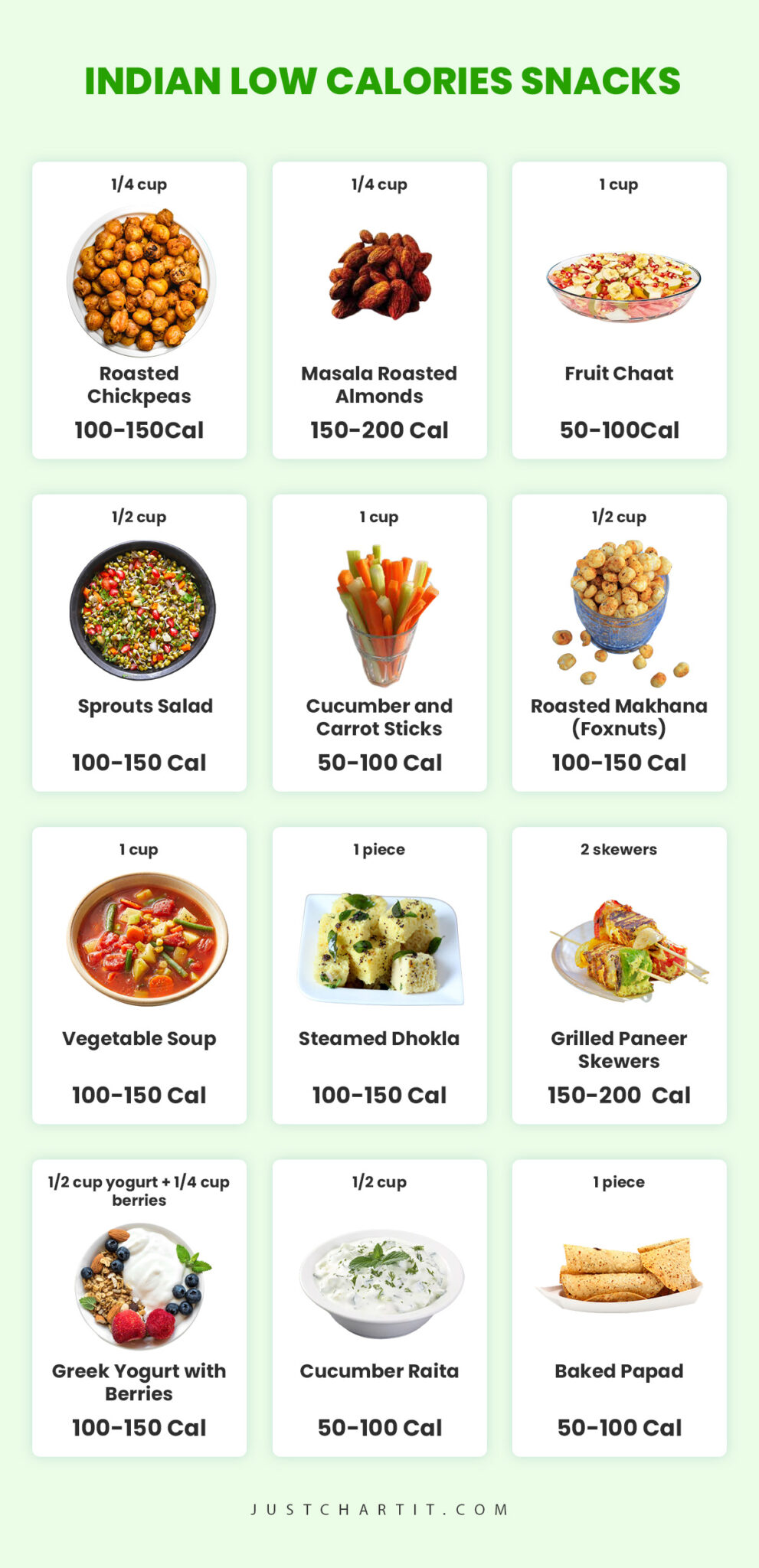 Indian Food Calorie Chart: High & Low Calories foods (Kerala & South