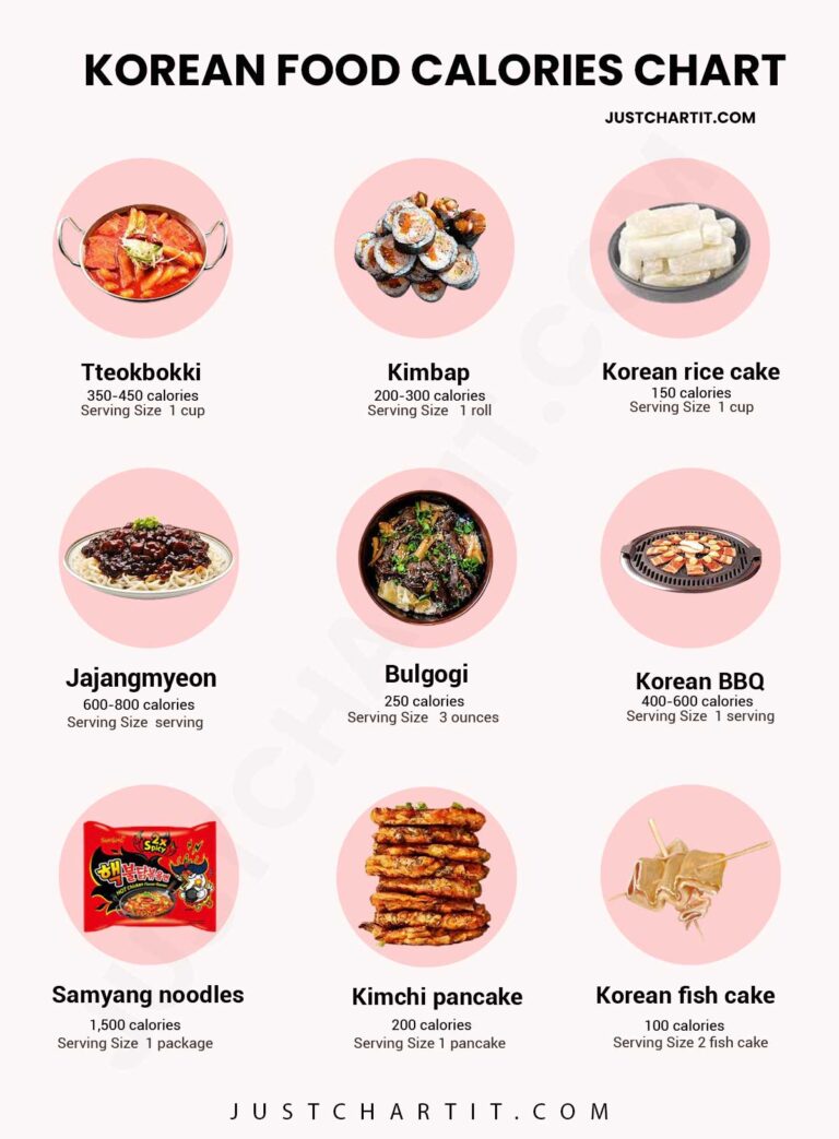 Korean Food Calories Chart