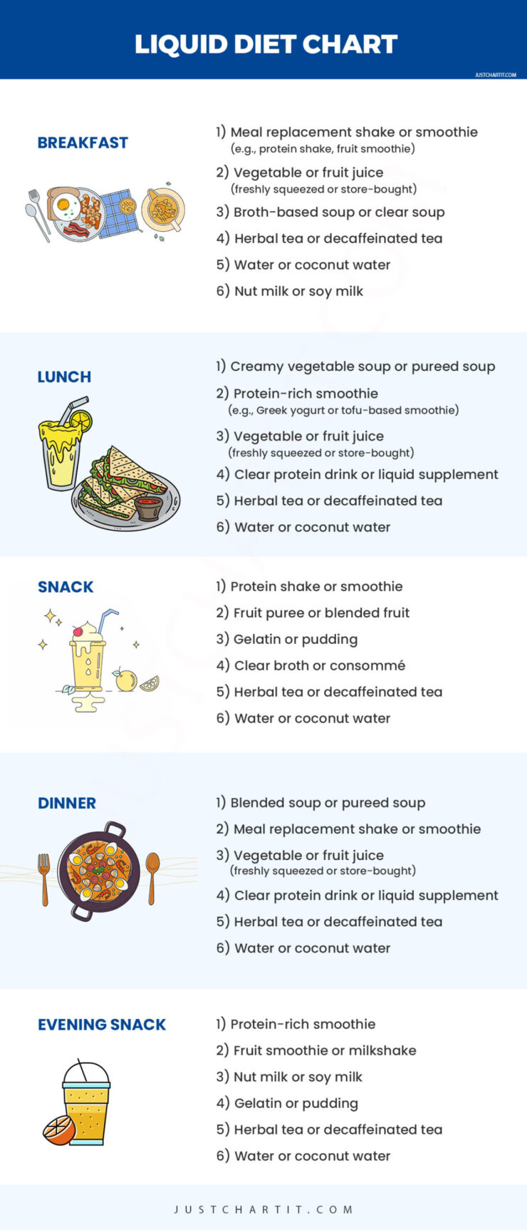 liquid diet chart