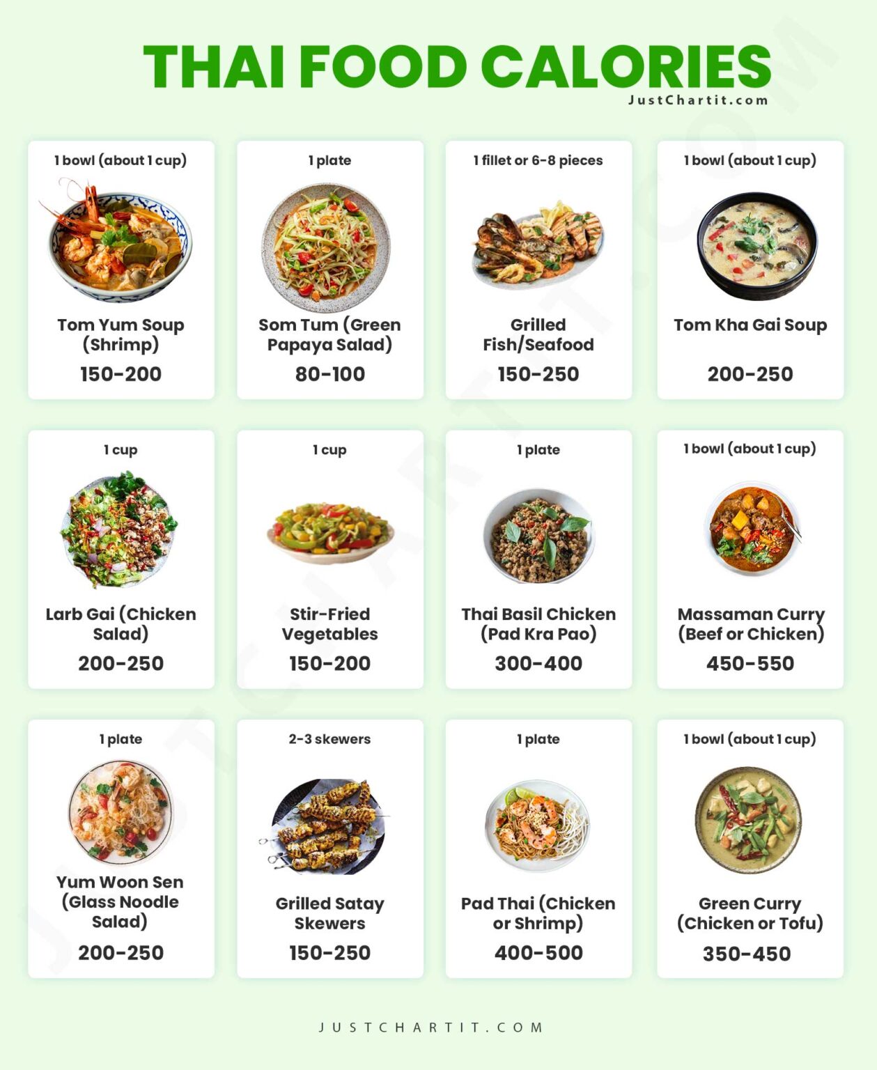 Low Calorie Thai Foods Chart: per 100g