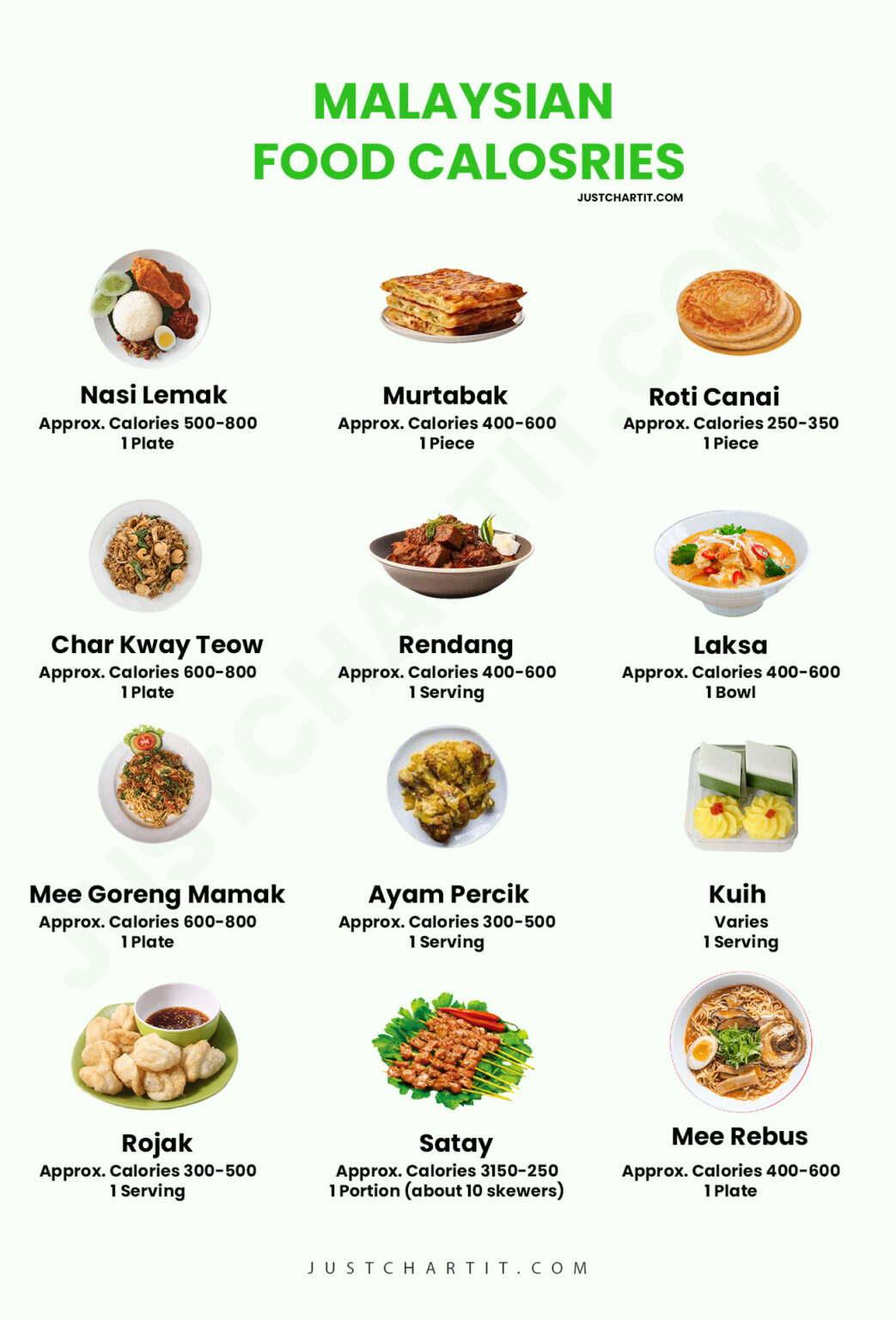 malaysian-food-calorie-chart-per-serving-size-intake