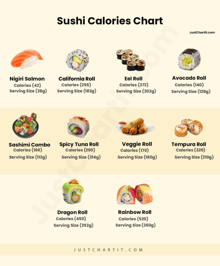 food-chart-justchartit