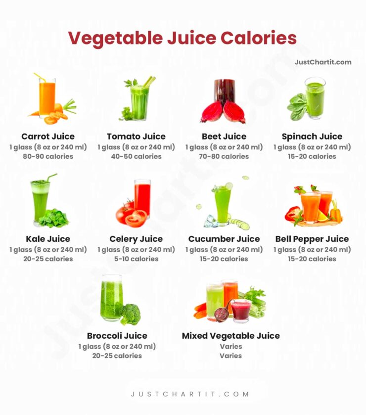 vegetable-juice-calories-chart