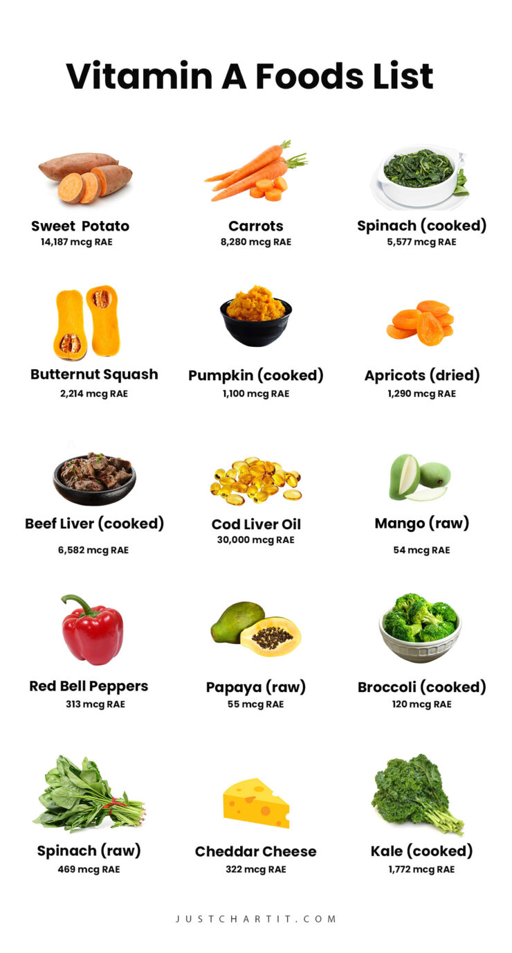 vitamin foods list